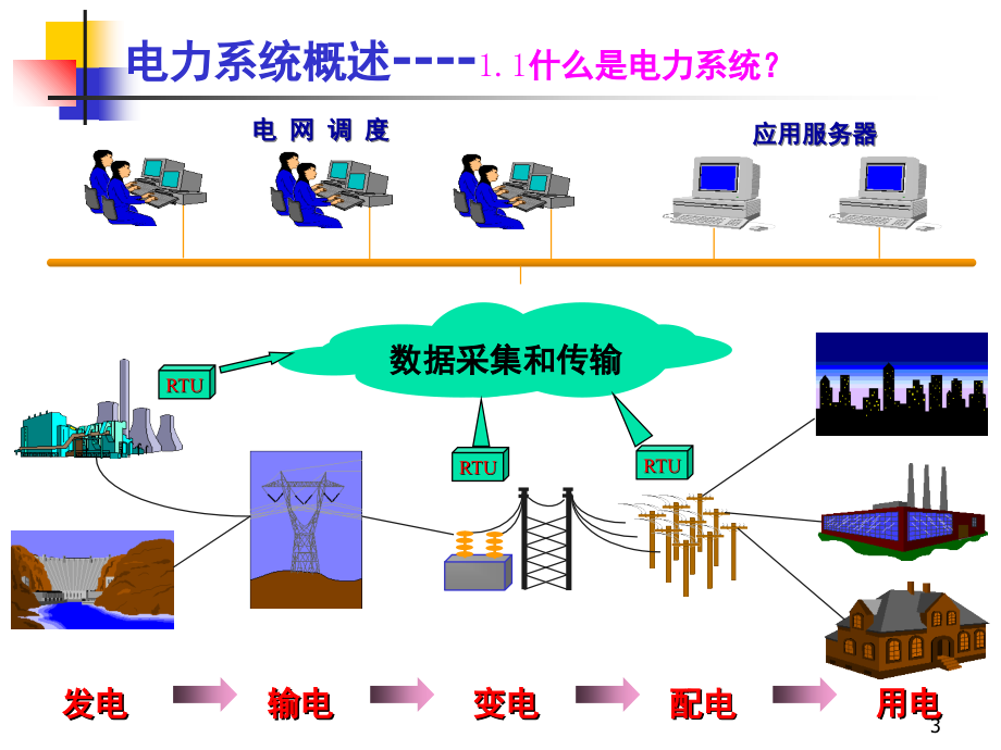 电力系统基础知识演示幻灯片.ppt_第3页