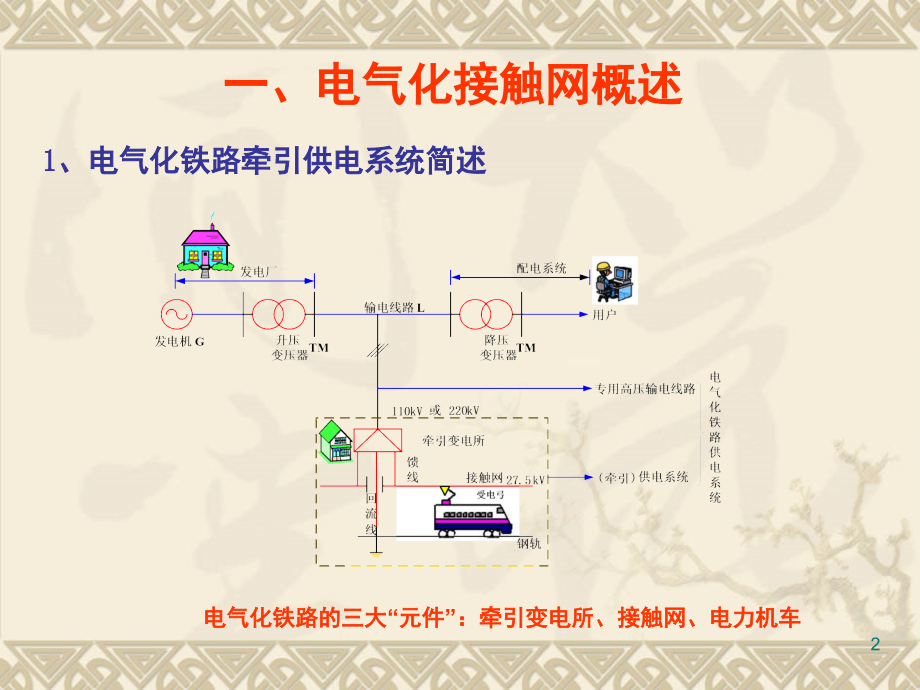 电力牵引传动系统演示幻灯片.ppt_第2页