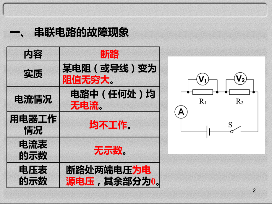 电路故障专题.ppt_第2页