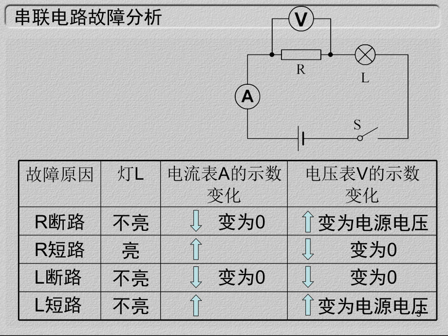 电路故障专题.ppt_第3页