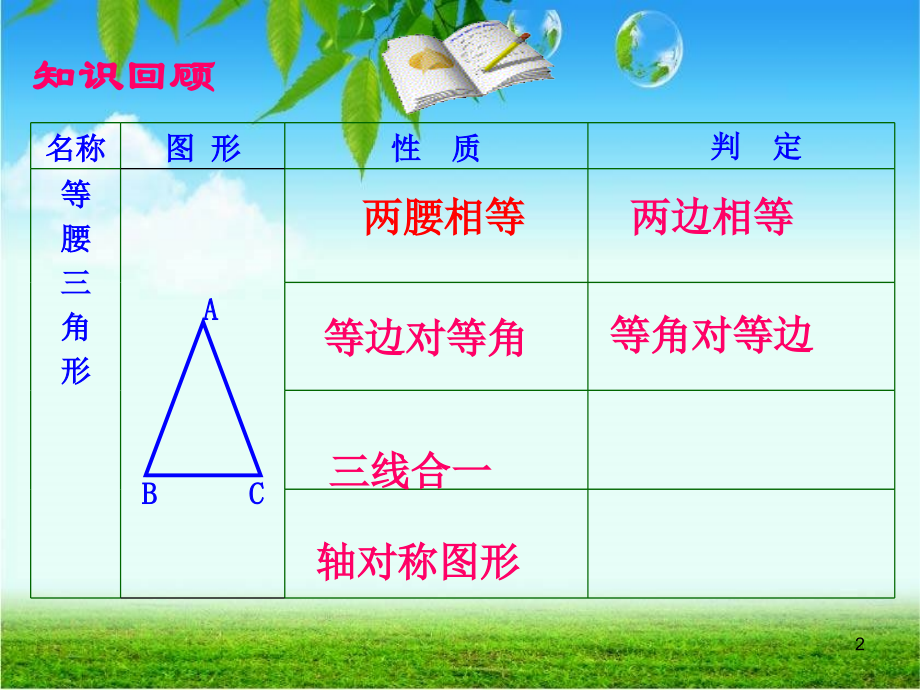 等边三角形(课堂PPT).ppt_第2页