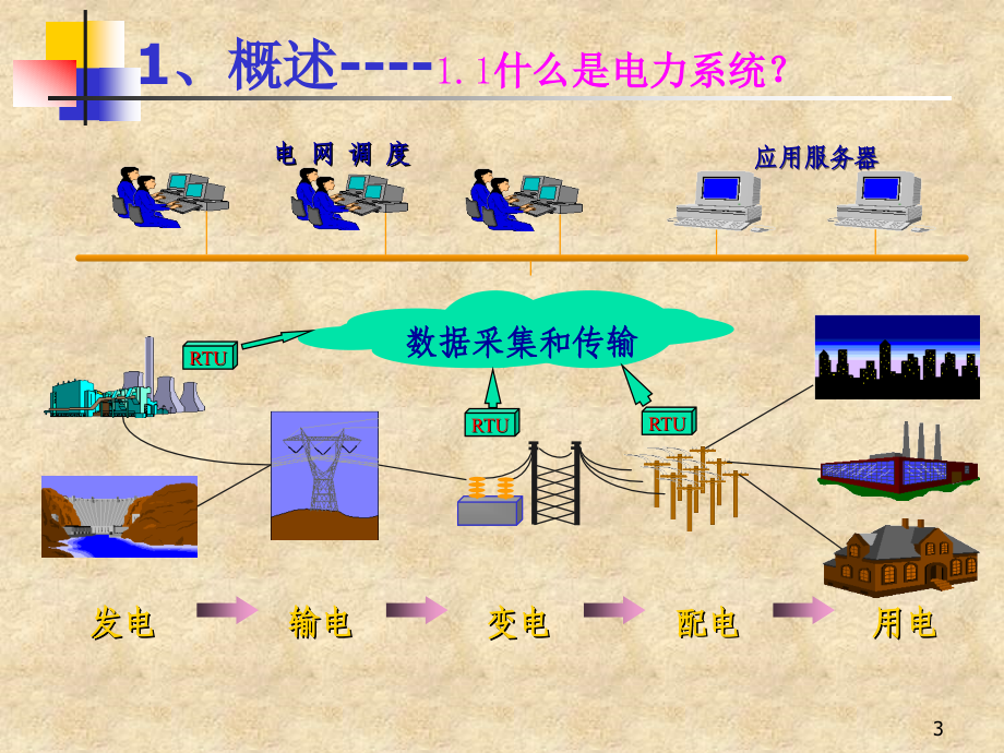 电力系统基础知识PPT参考课件.ppt_第3页