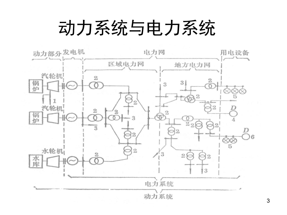 电力牵引供电系统演示幻灯片.ppt_第3页