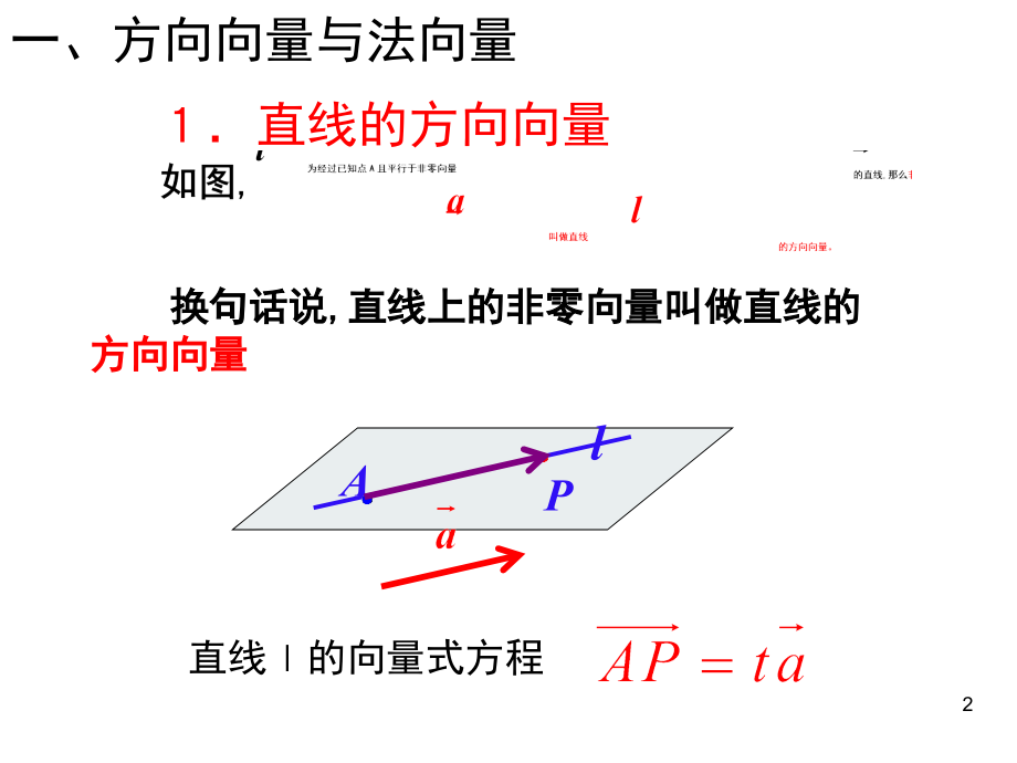 立体几何中的向量方法一平行和垂直(用).ppt_第2页