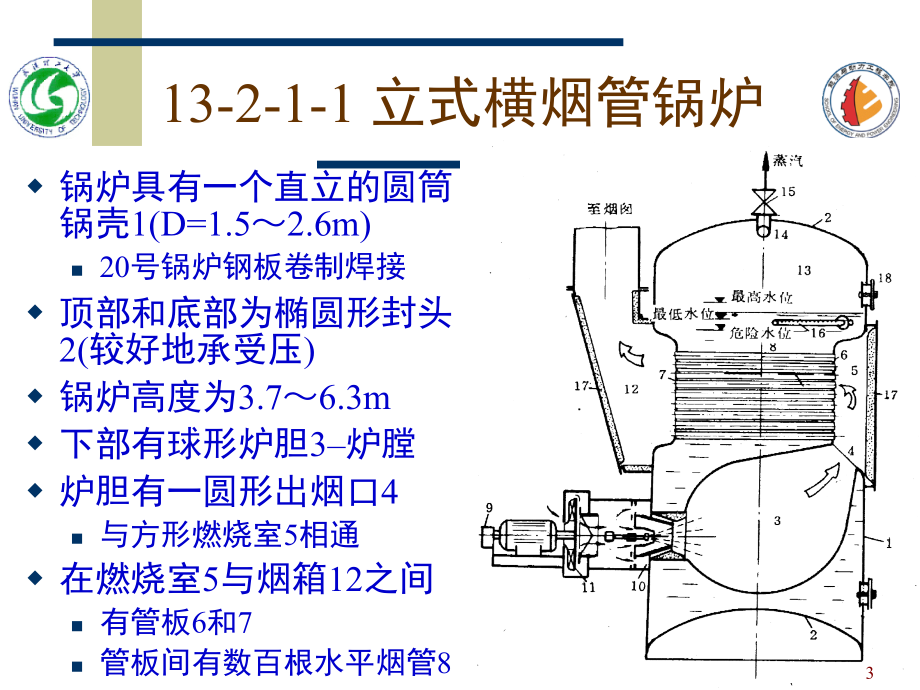 船舶辅锅炉的结构与附件(课堂PPT).ppt_第3页