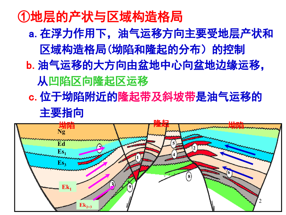 第五章油气藏演示幻灯片.ppt_第2页