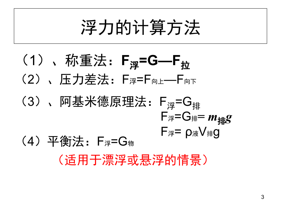 浮力计算专题复习(课堂PPT).ppt_第3页