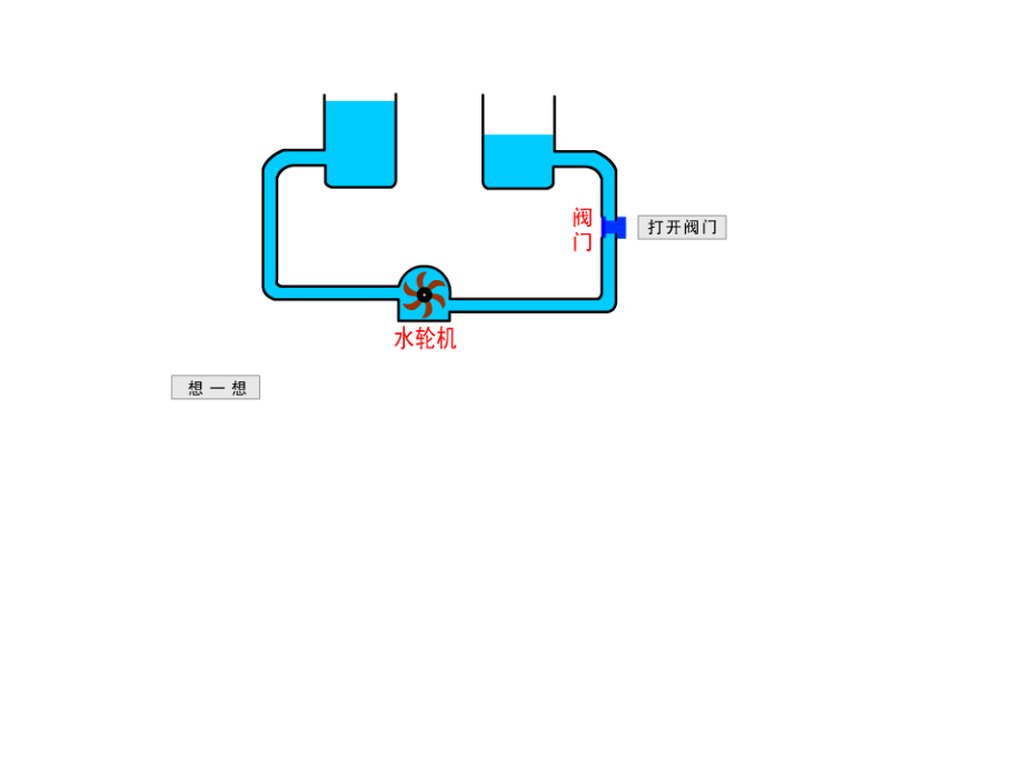 电压和电压表的使用PPT学习课件.ppt_第3页