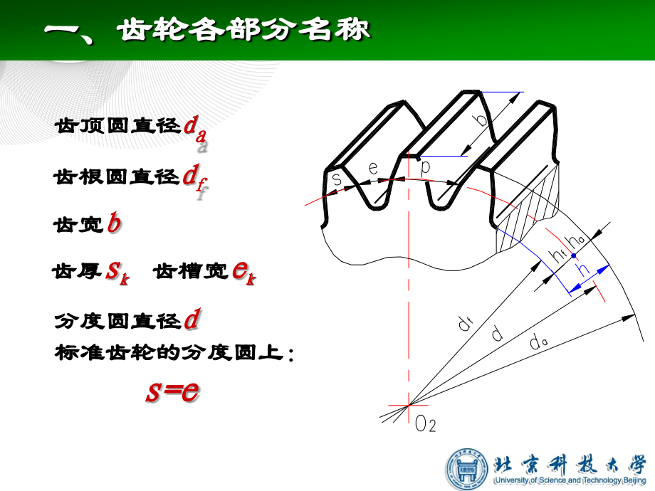 渐开线标准直齿圆柱齿轮各部分的名称及基本参数优秀PPT.ppt_第2页