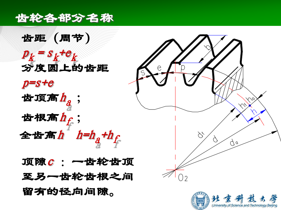 渐开线标准直齿圆柱齿轮各部分的名称及基本参数优秀PPT.ppt_第3页