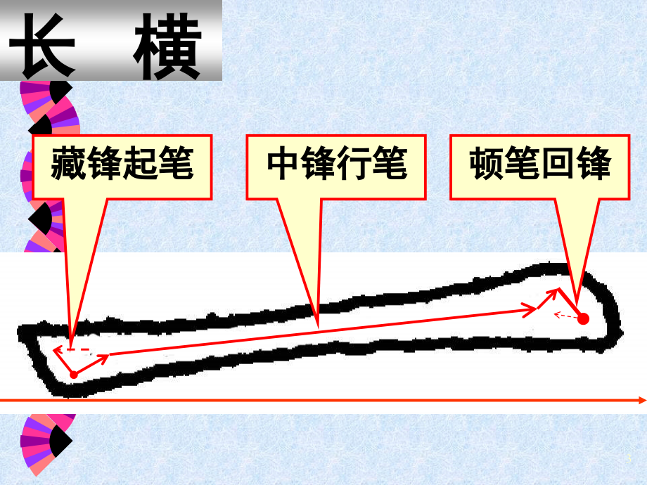 硬笔书法第一讲《基本笔画——横画》(课堂PPT).ppt_第3页