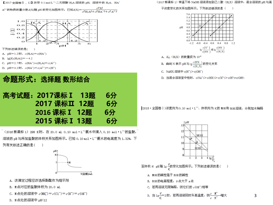 电解质溶液图像专题..ppt_第3页