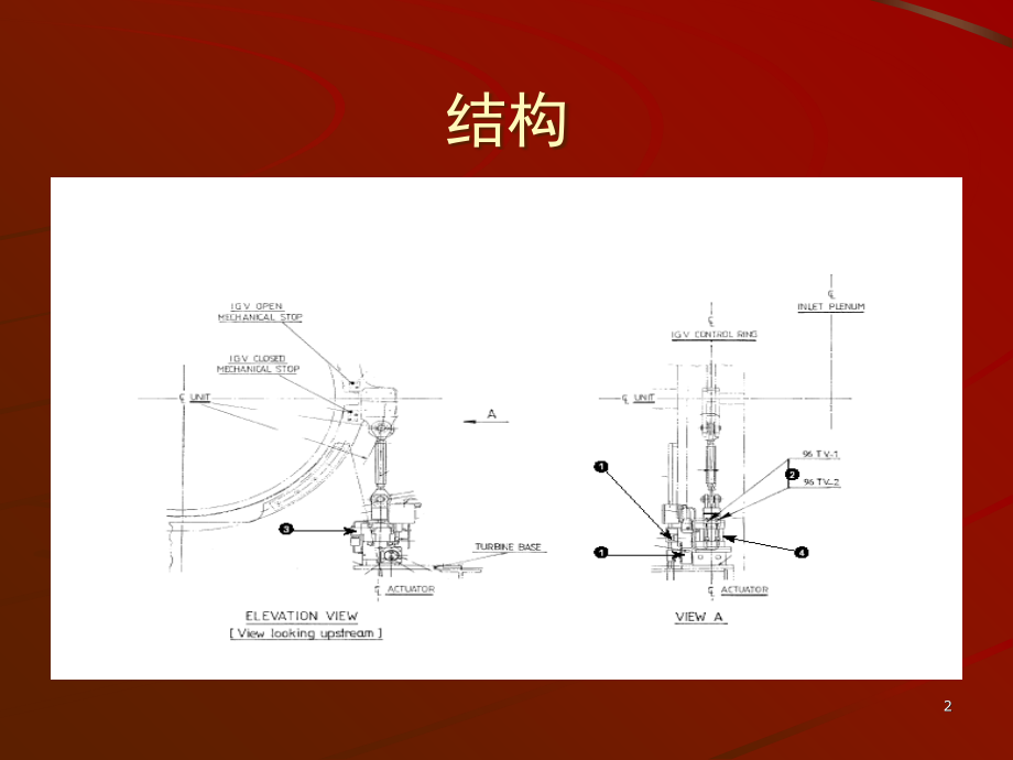 燃机IGV介绍演示幻灯片.ppt_第2页