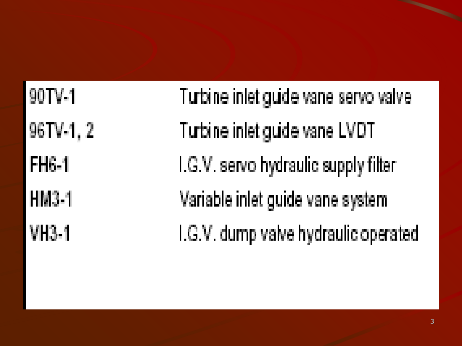 燃机IGV介绍演示幻灯片.ppt_第3页