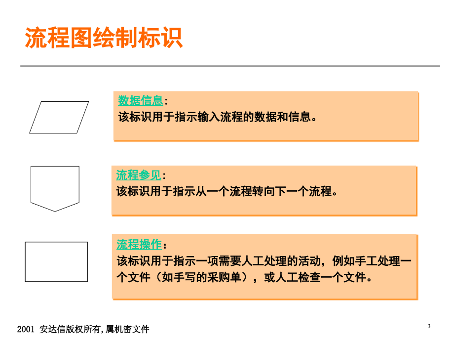 绘制流程图要点说明(课堂PPT).ppt_第3页