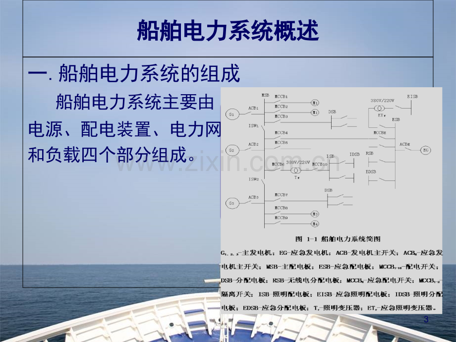 船舶电力系统概述(课堂PPT).ppt_第3页