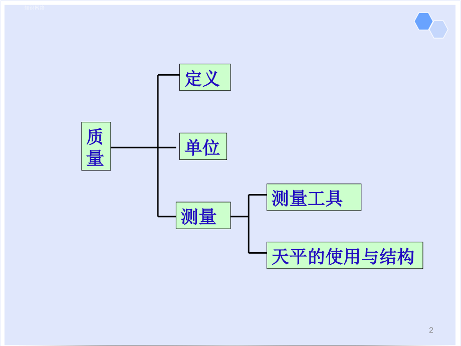 质量和密度复习课件PPT.ppt_第2页