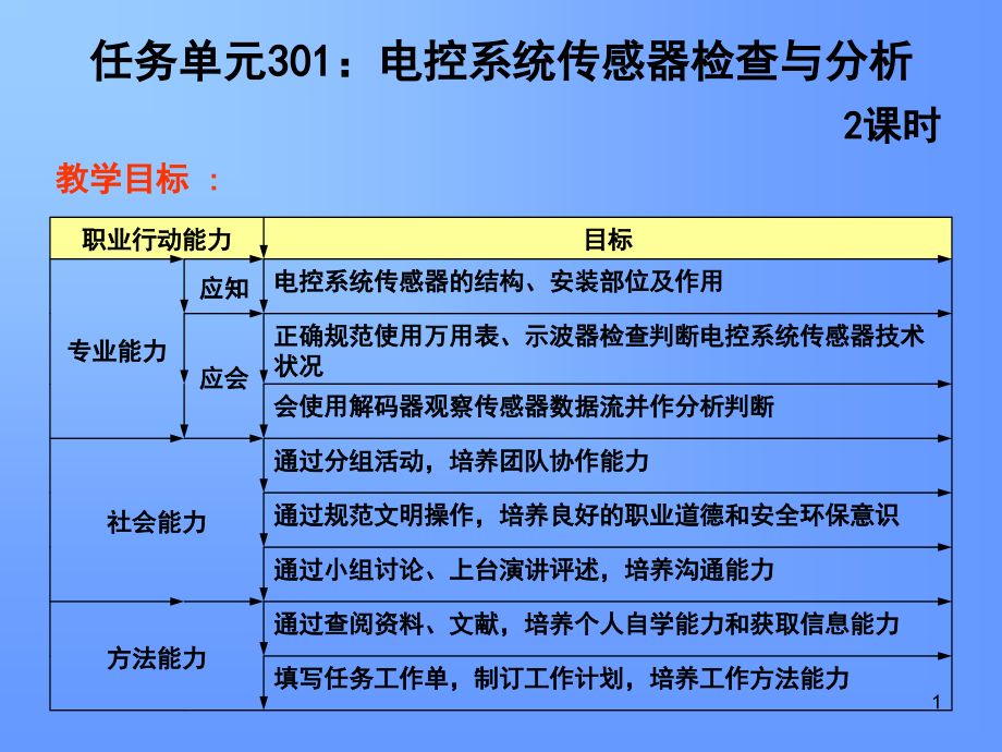 自动变速器电控系统传感器检查与分析(课堂PPT).ppt_第1页