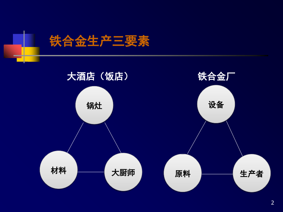 矿热炉原理与介绍演示幻灯片.ppt_第2页