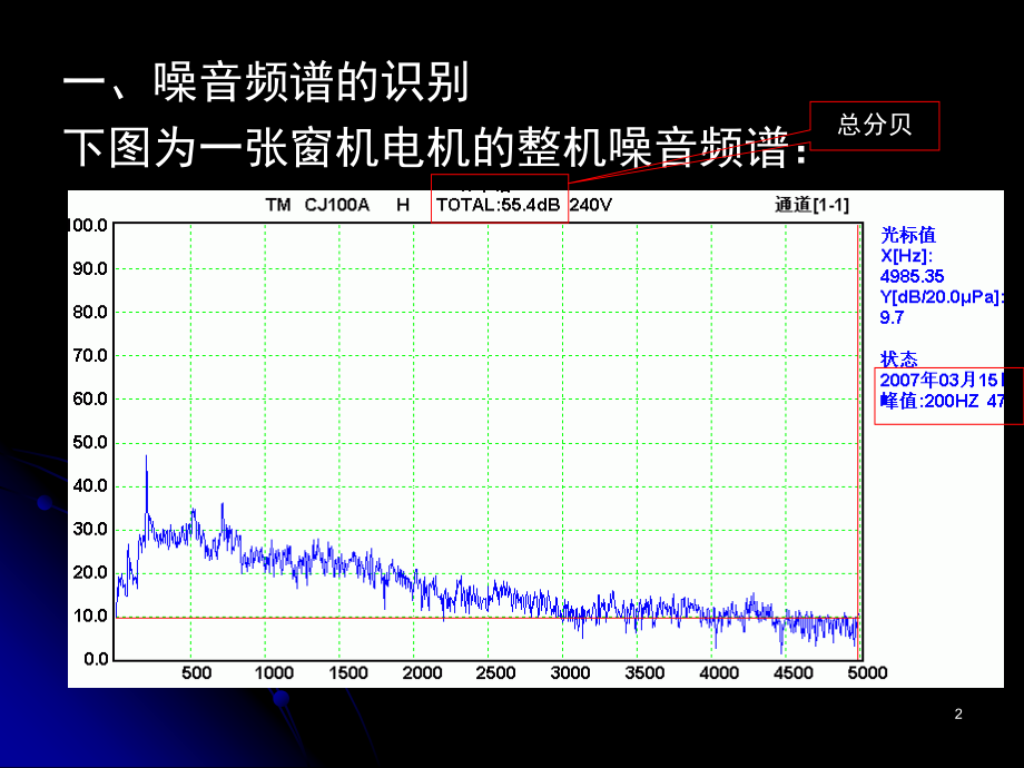 常见电机噪音的分析演示幻灯片.ppt_第2页