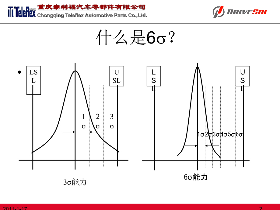 控制图在MINITAB中的运用例PPT.ppt_第2页