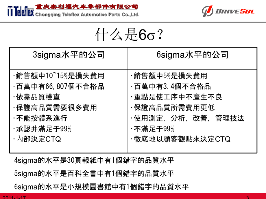 控制图在MINITAB中的运用例PPT.ppt_第3页