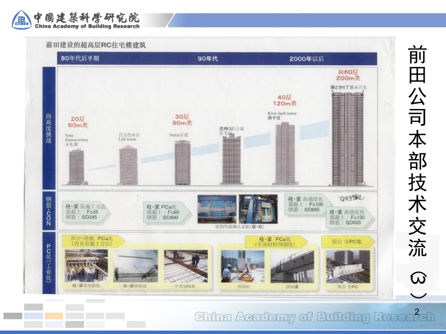 日本预制装配式住宅情况参考(课堂PPT).ppt_第2页