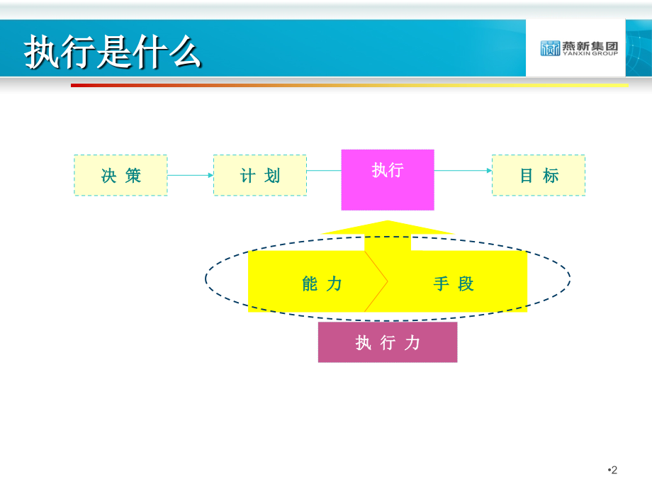 打造高执行力组织.ppt_第2页