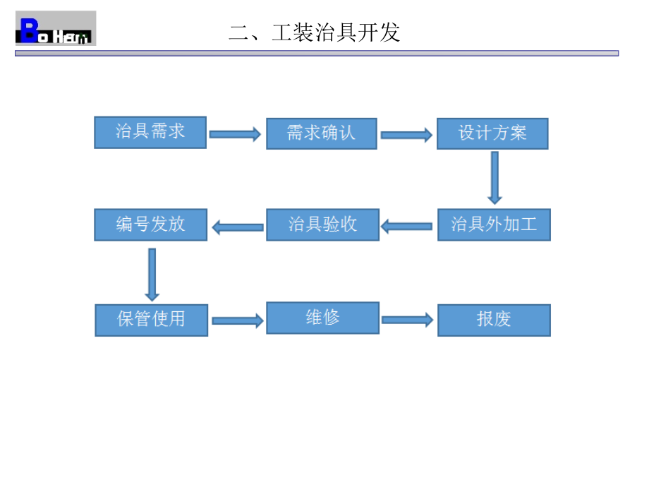 工装治具开发流程.ppt_第3页