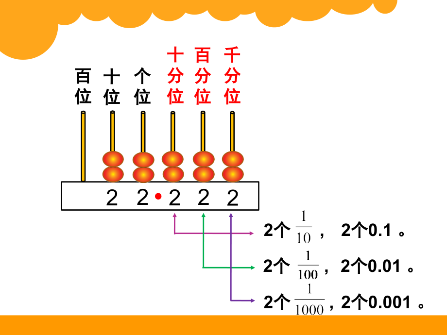 小数的意义三(课堂PPT).ppt_第3页