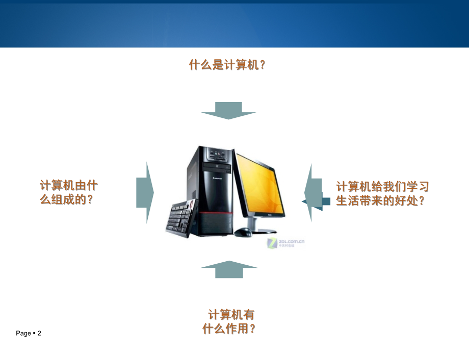 小学生计算机基础知识(课堂PPT).ppt_第2页