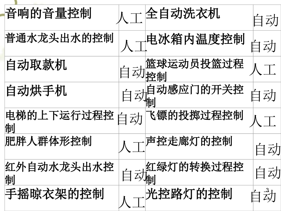 控制系统的工作过程与方式PPT课件.ppt_第3页