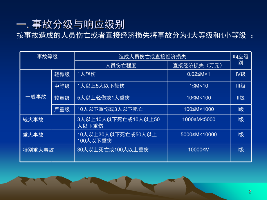 应急预案学习内容(课堂PPT).ppt_第2页