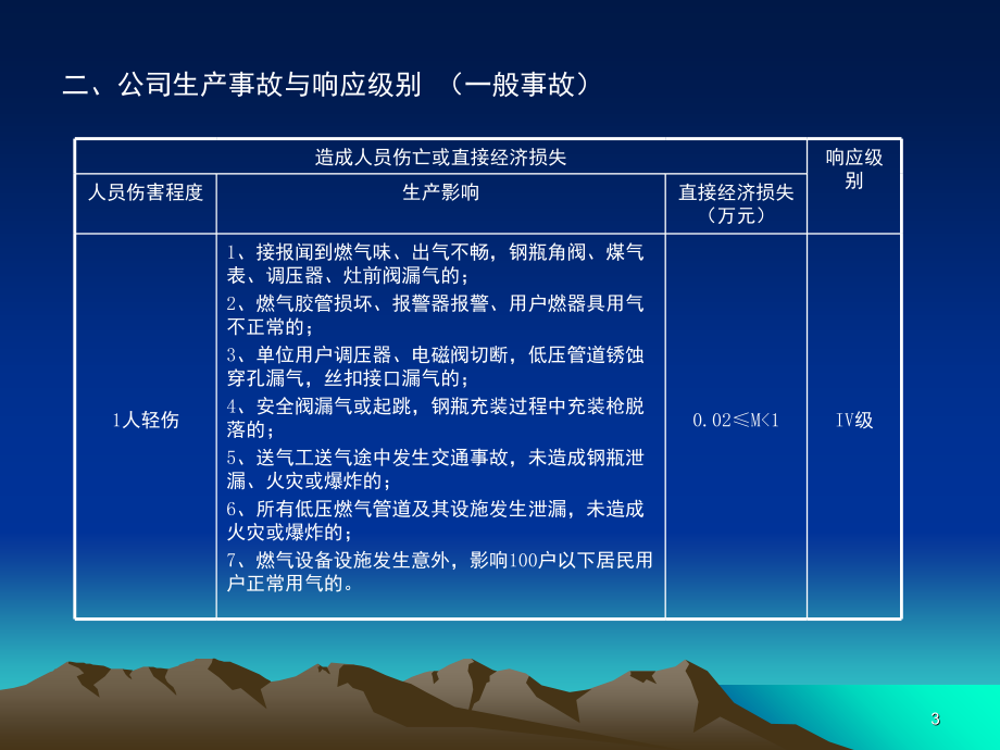 应急预案学习内容(课堂PPT).ppt_第3页