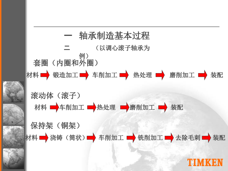 轴承制造基本知识介绍.ppt_第3页