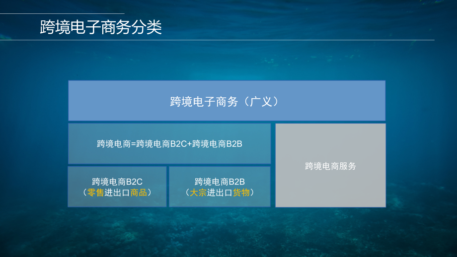 跨境电子商务概述PPT.ppt_第3页