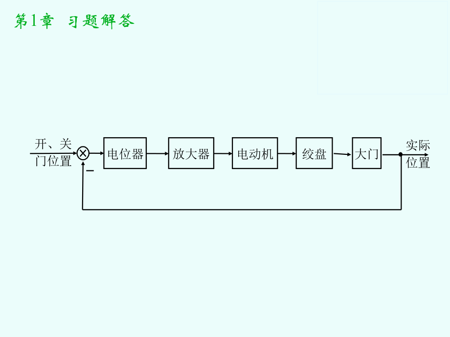 控制工程基础课后习题解答(课堂PPT).ppt_第3页