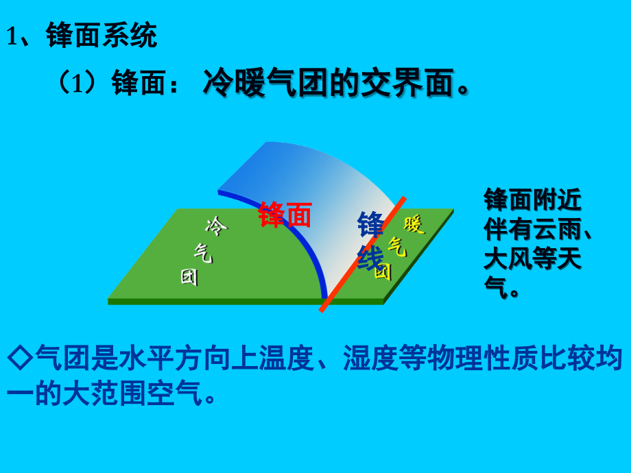 常见的天气系统PPT文档.ppt_第3页