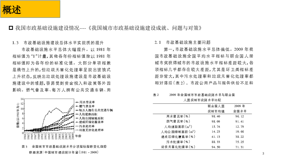 市政设施用地指标优秀课件.ppt_第3页