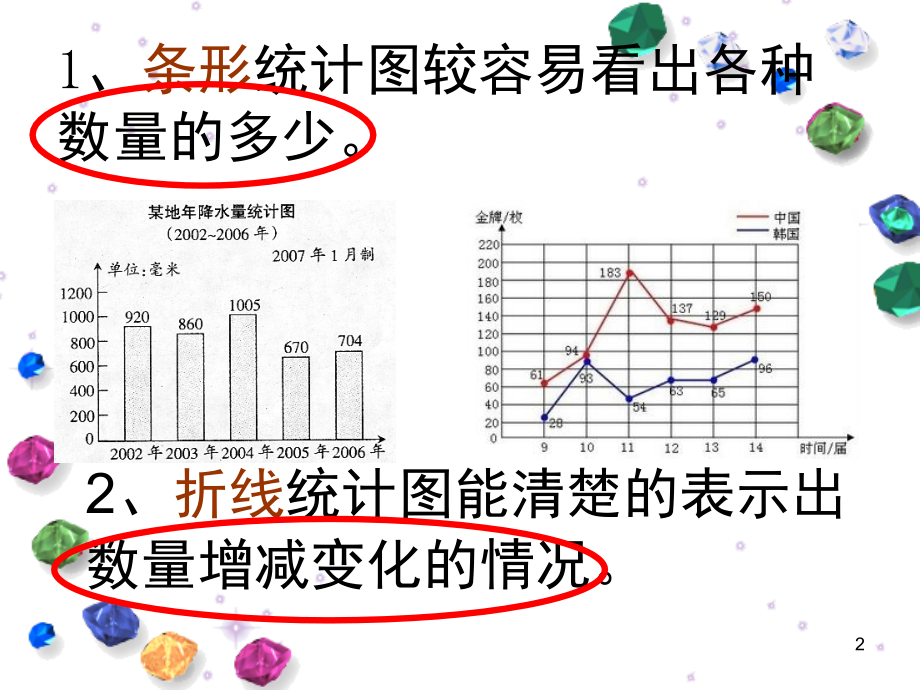 扇形统计图(课堂PPT).ppt_第2页