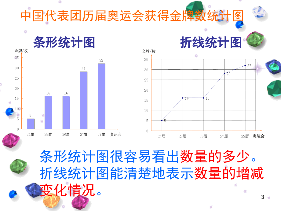 扇形统计图(课堂PPT).ppt_第3页