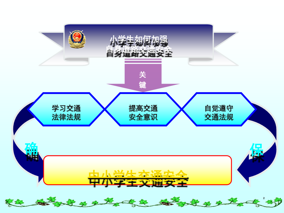 小学生交通安全讲座(课堂PPT).ppt_第2页