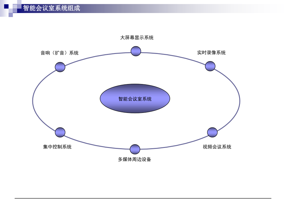 智能会议室系统方案介绍PPT学习课件.ppt_第2页