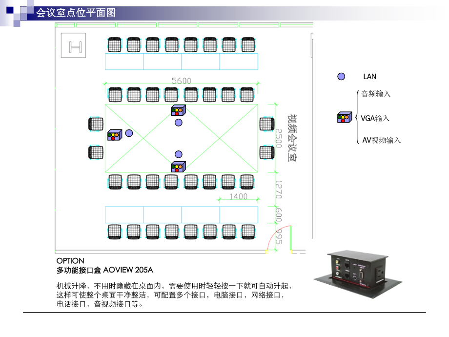 智能会议室系统方案介绍PPT学习课件.ppt_第3页