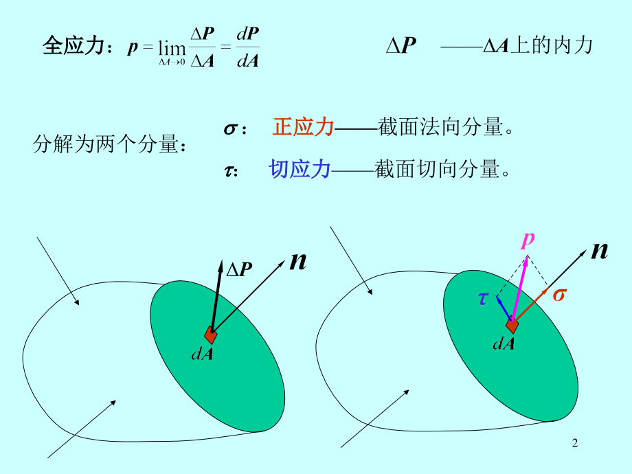 应力状态理论.ppt_第2页