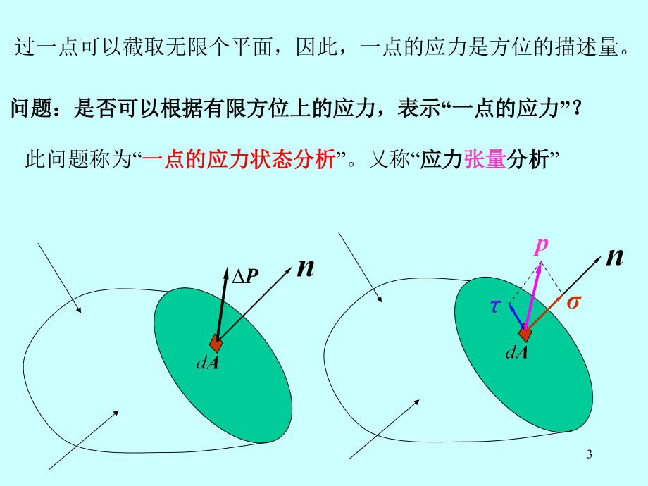 应力状态理论.ppt_第3页