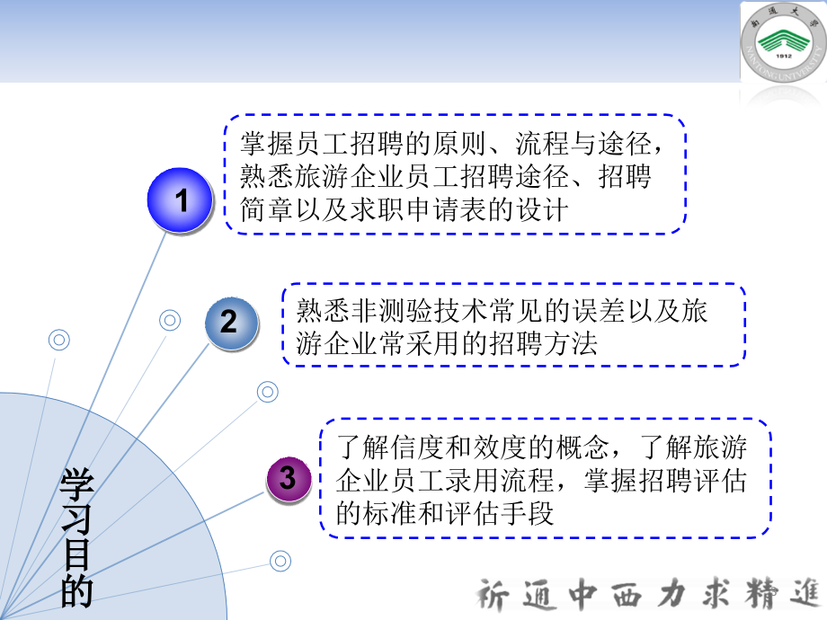 旅游企业员工招聘.ppt_第3页