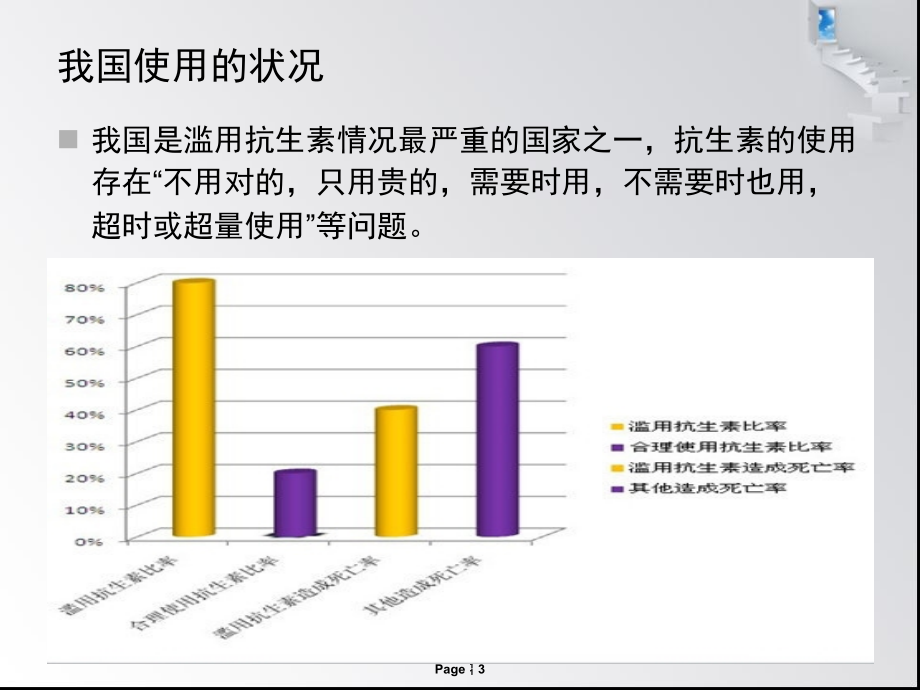 抗生素滥用(演示).ppt_第3页