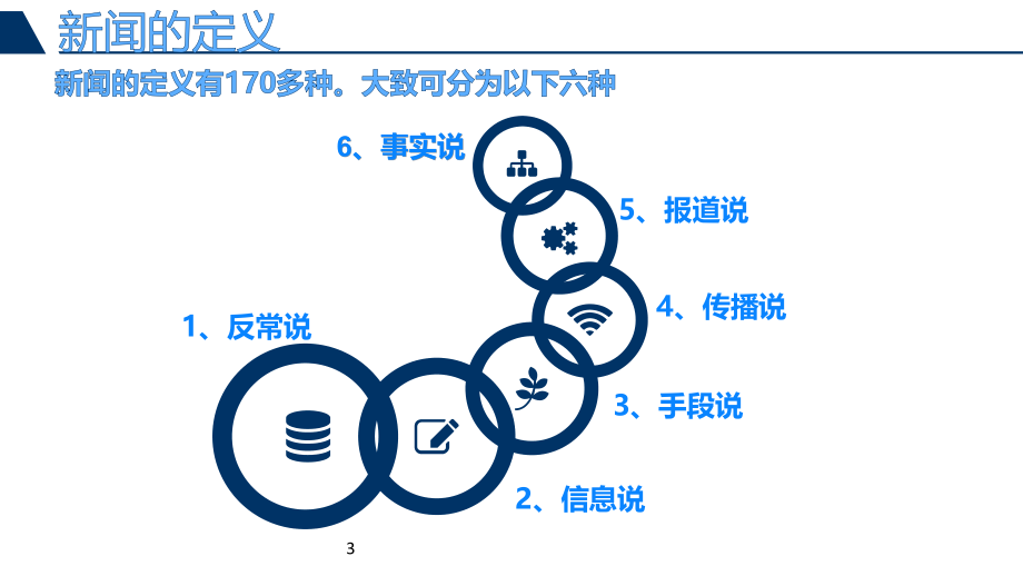 新闻稿撰写培训(2)(课堂PPT).ppt_第3页