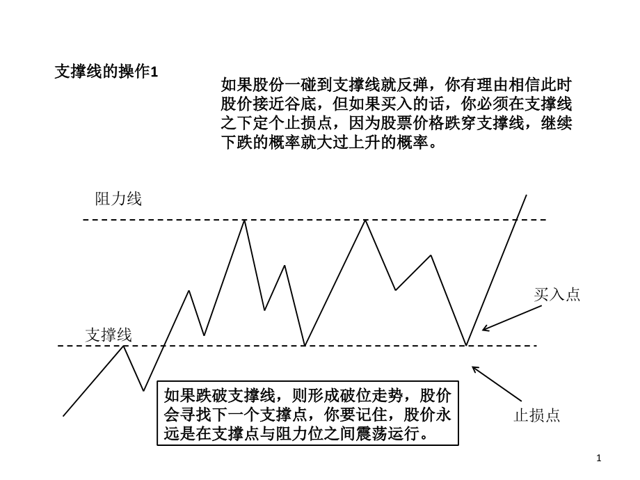 支撑线与阻力线图解.ppt_第1页